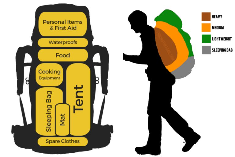 Tip Susun Barang Dalam ‘Backpack’. Please Jangan Main Sumbat Je!