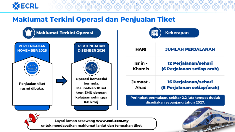 Kerajaan Lulus Tambang ECRL, Gombak Ke Kota Bharu Bermula RM125 Sehala 6 Kerajaan Lulus Tambang ECRL, Gombak Ke Kota Bharu Bermula RM125 Sehala