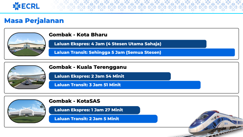 Kerajaan Lulus Tambang ECRL, Gombak Ke Kota Bharu Bermula RM125 Sehala 4 Kerajaan Lulus Tambang ECRL, Gombak Ke Kota Bharu Bermula RM125 Sehala